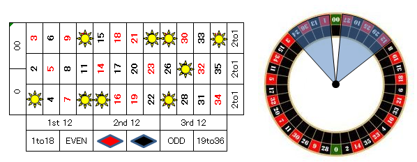 ルーレット賭け方２%2200%22