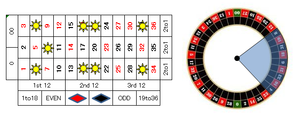 ルーレット賭け方３%22468%22